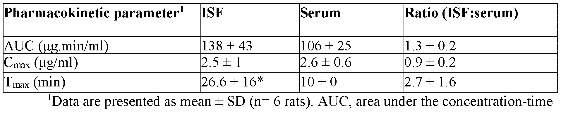 Figure imgf000049_0001