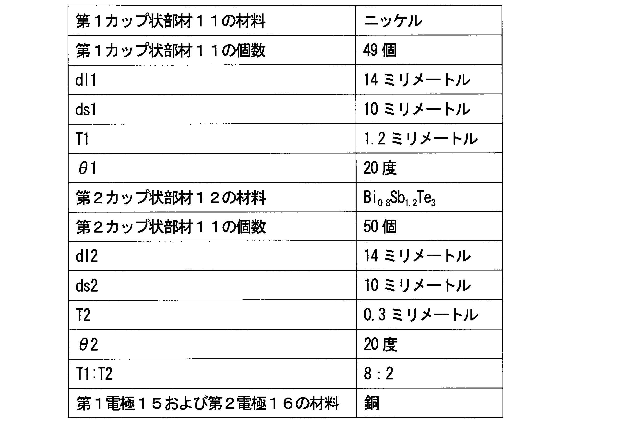 Figure JPOXMLDOC01-appb-T000010
