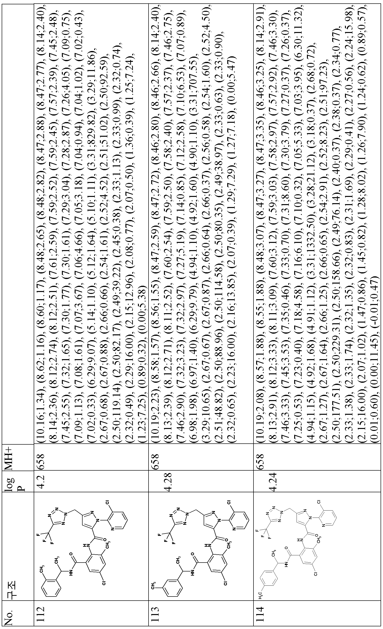 Figure pct00061