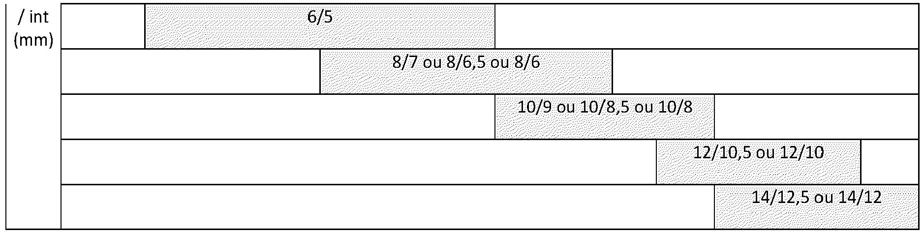 Figure imgb0002