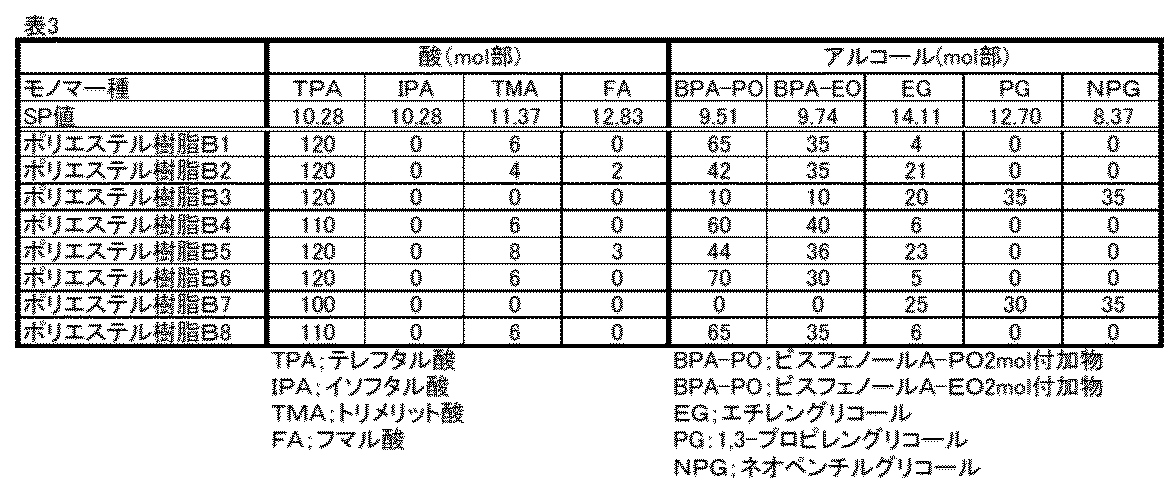 Figure JPOXMLDOC01-appb-T000003