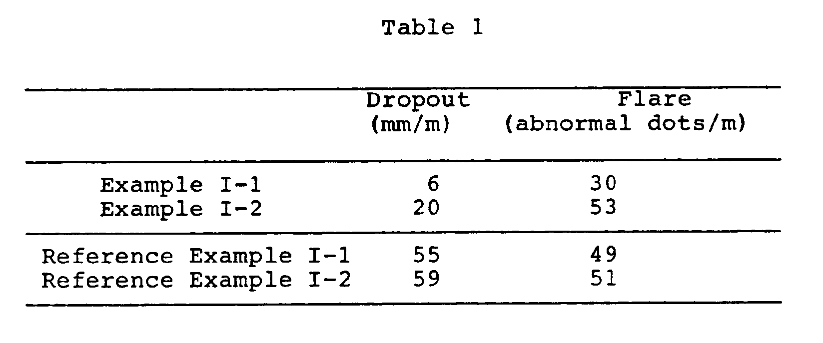 Figure imgb0002