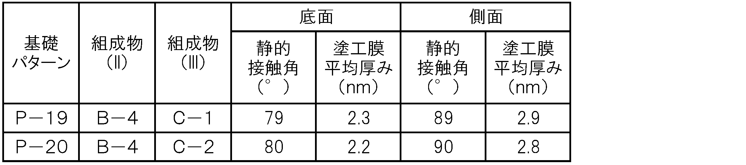 Figure JPOXMLDOC01-appb-T000021