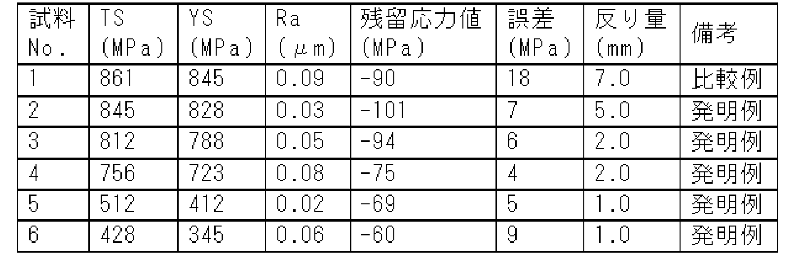 Figure JPOXMLDOC01-appb-T000026