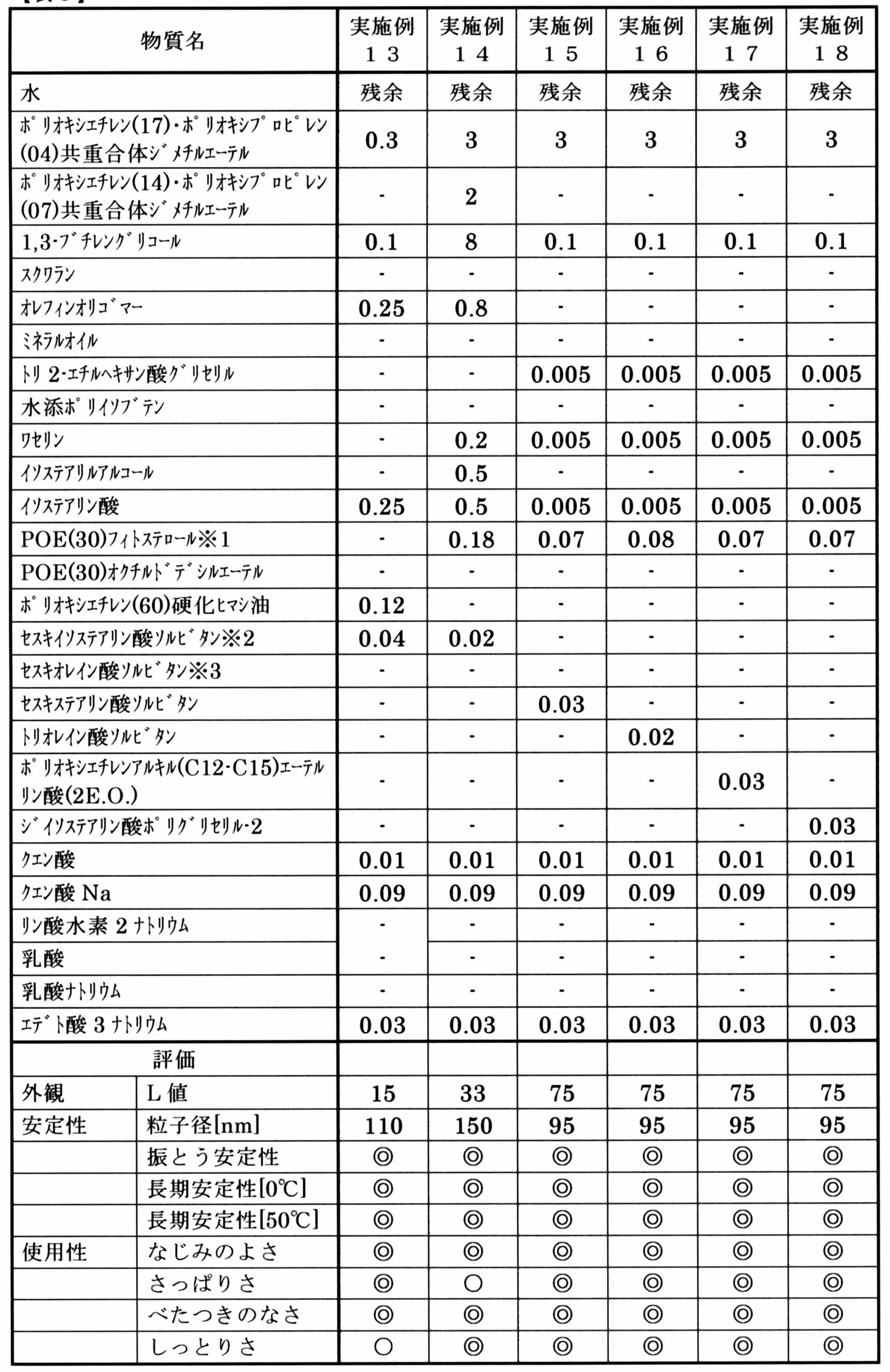 Figure JPOXMLDOC01-appb-T000003