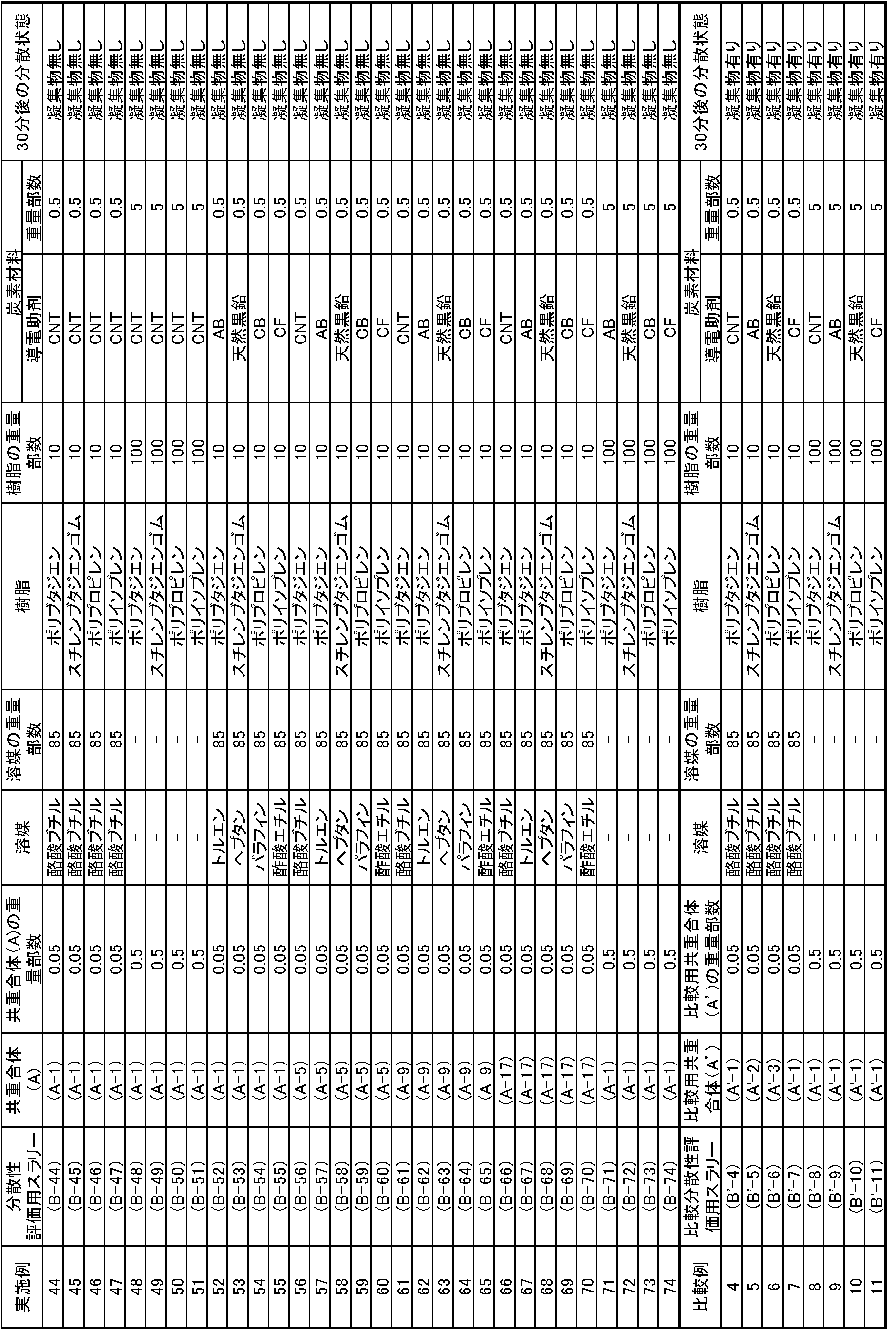 Figure JPOXMLDOC01-appb-T000008