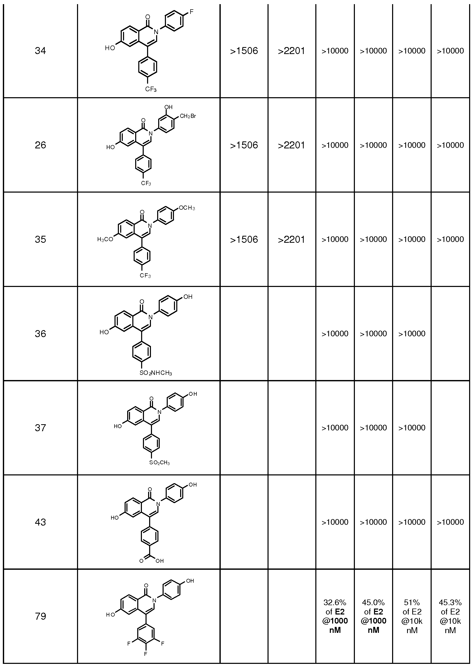 WO A1 Aldo keto reductase subfamily 1c3 akr1c3 WO A1 Aldo keto reductase subfamily 1c3 akr1c3 inhibitors Google Patents
