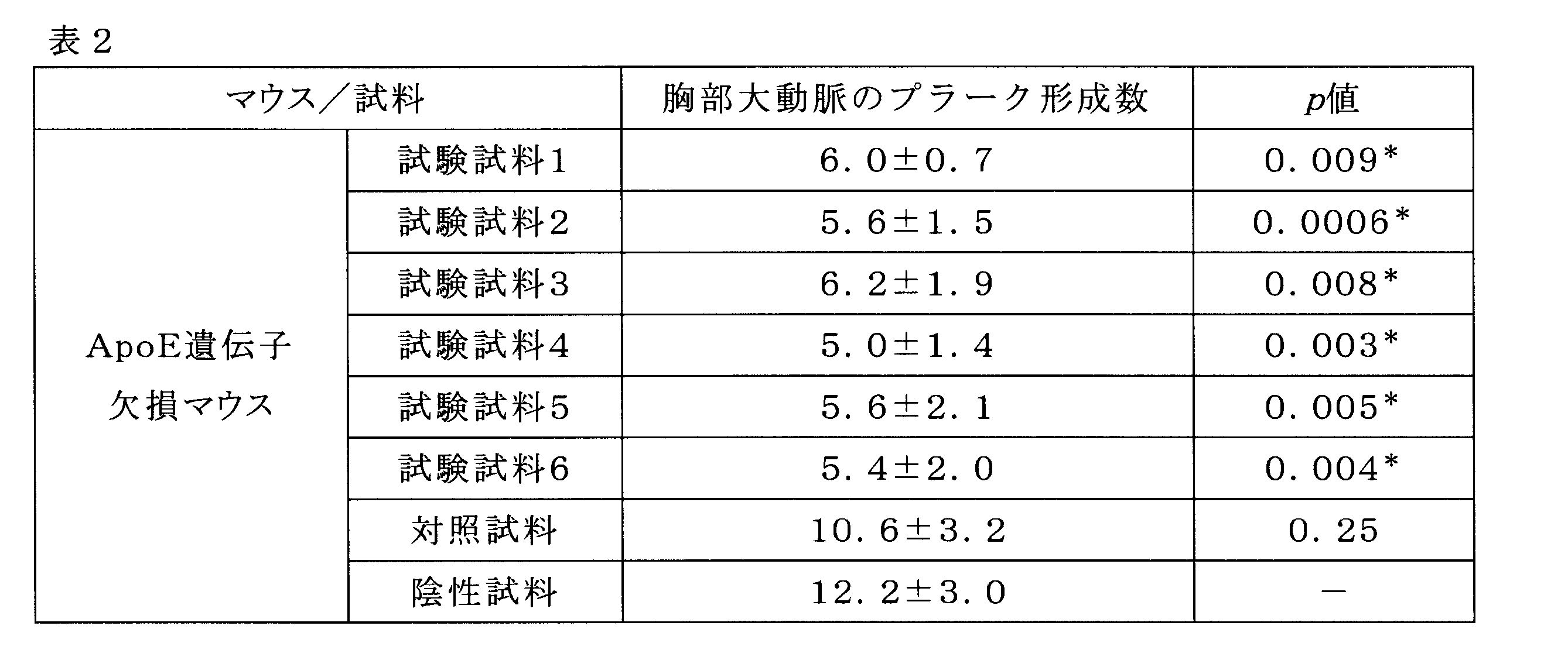 Figure JPOXMLDOC01-appb-T000013