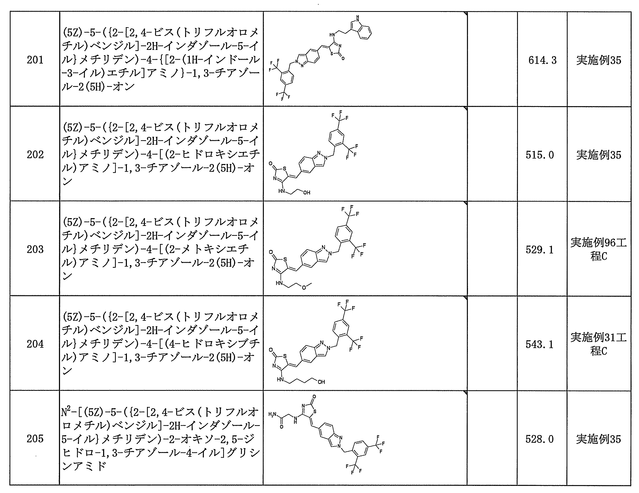 Figure JPOXMLDOC01-appb-T000121