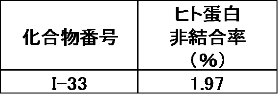 Figure JPOXMLDOC01-appb-T000074