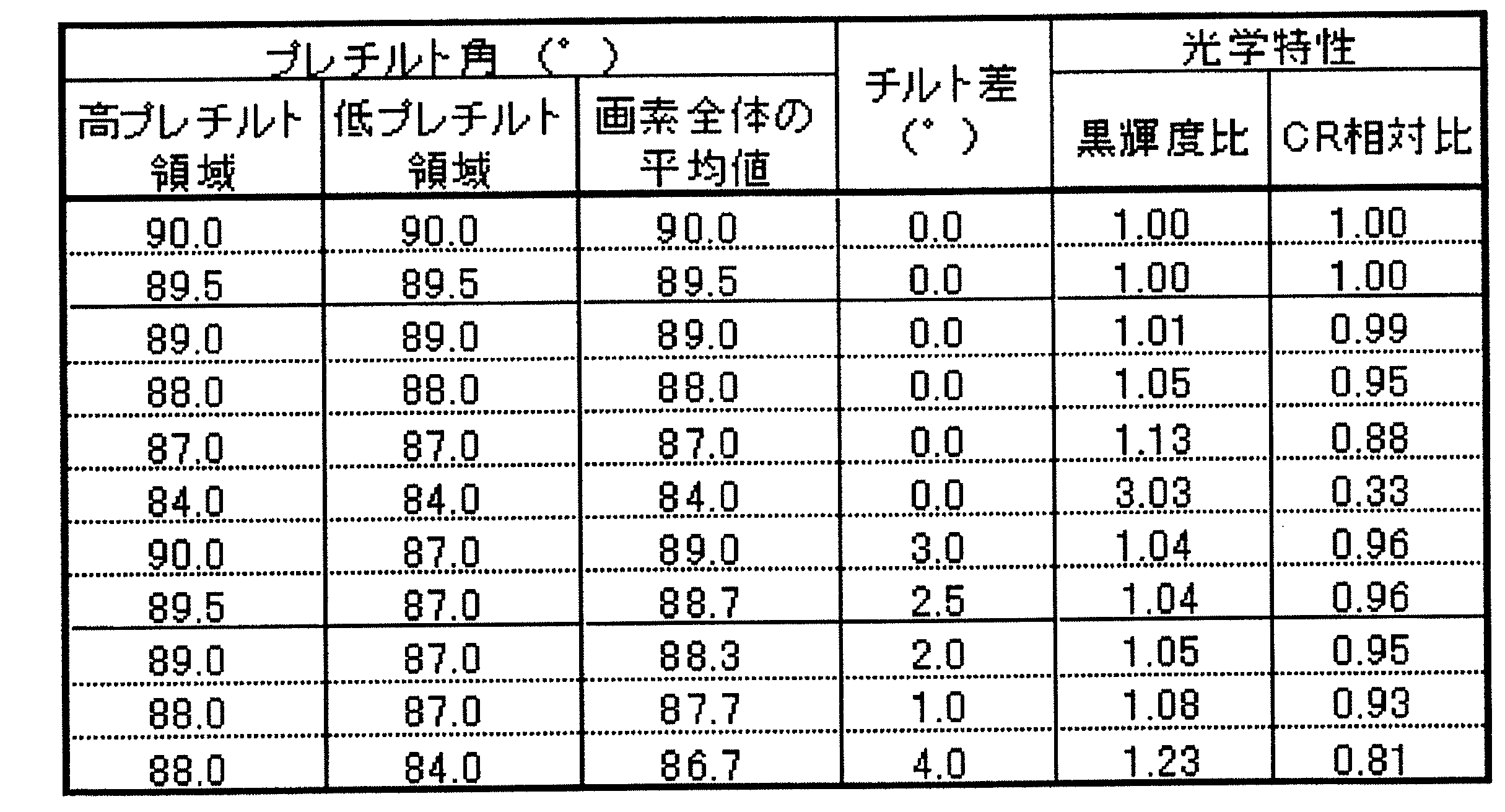 Figure JPOXMLDOC01-appb-T000002