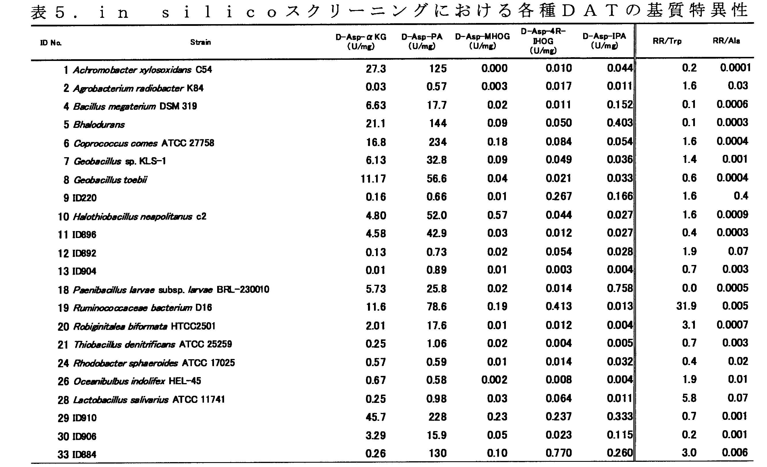 Figure JPOXMLDOC01-appb-T000008