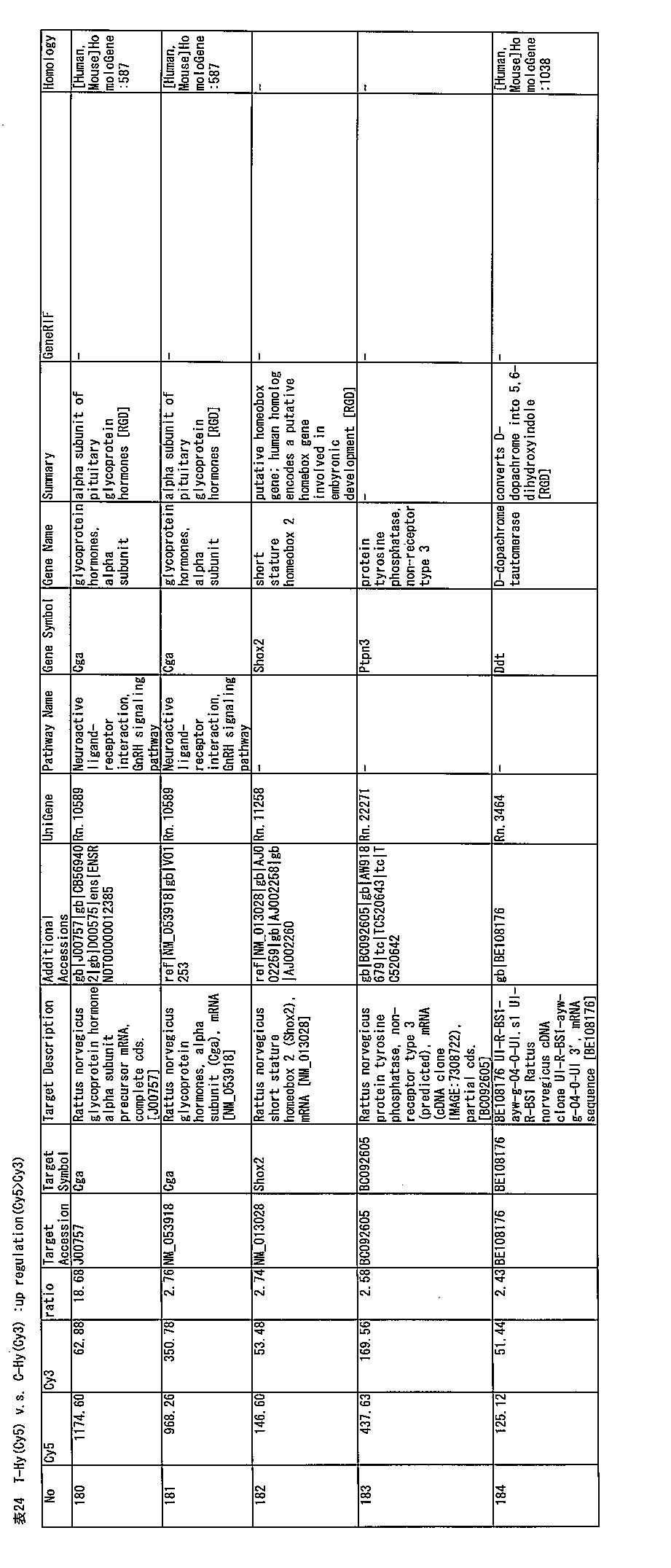 Figure JPOXMLDOC01-appb-T000024