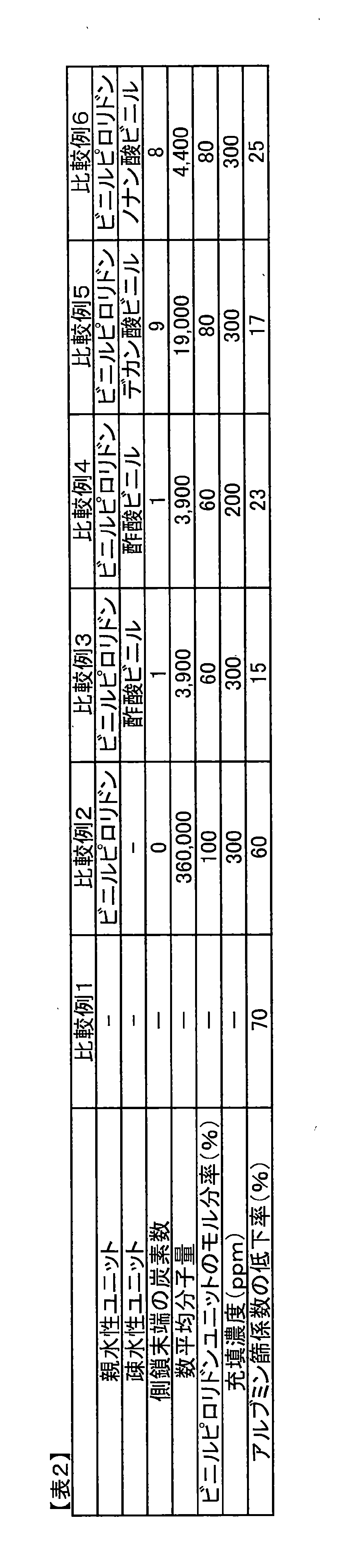 Figure JPOXMLDOC01-appb-T000003