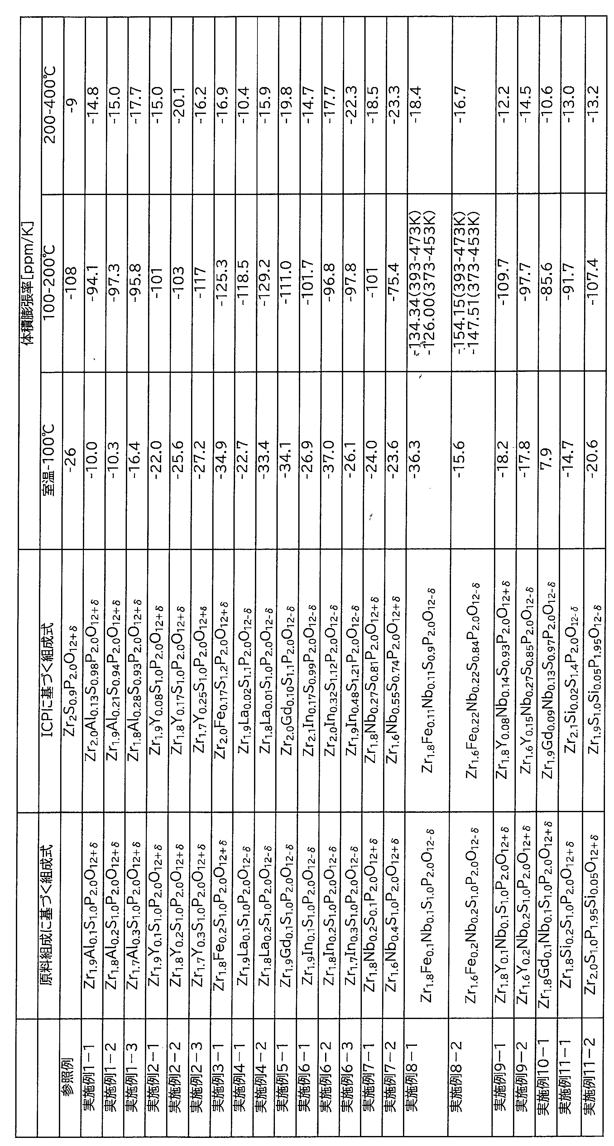 Figure JPOXMLDOC01-appb-T000002