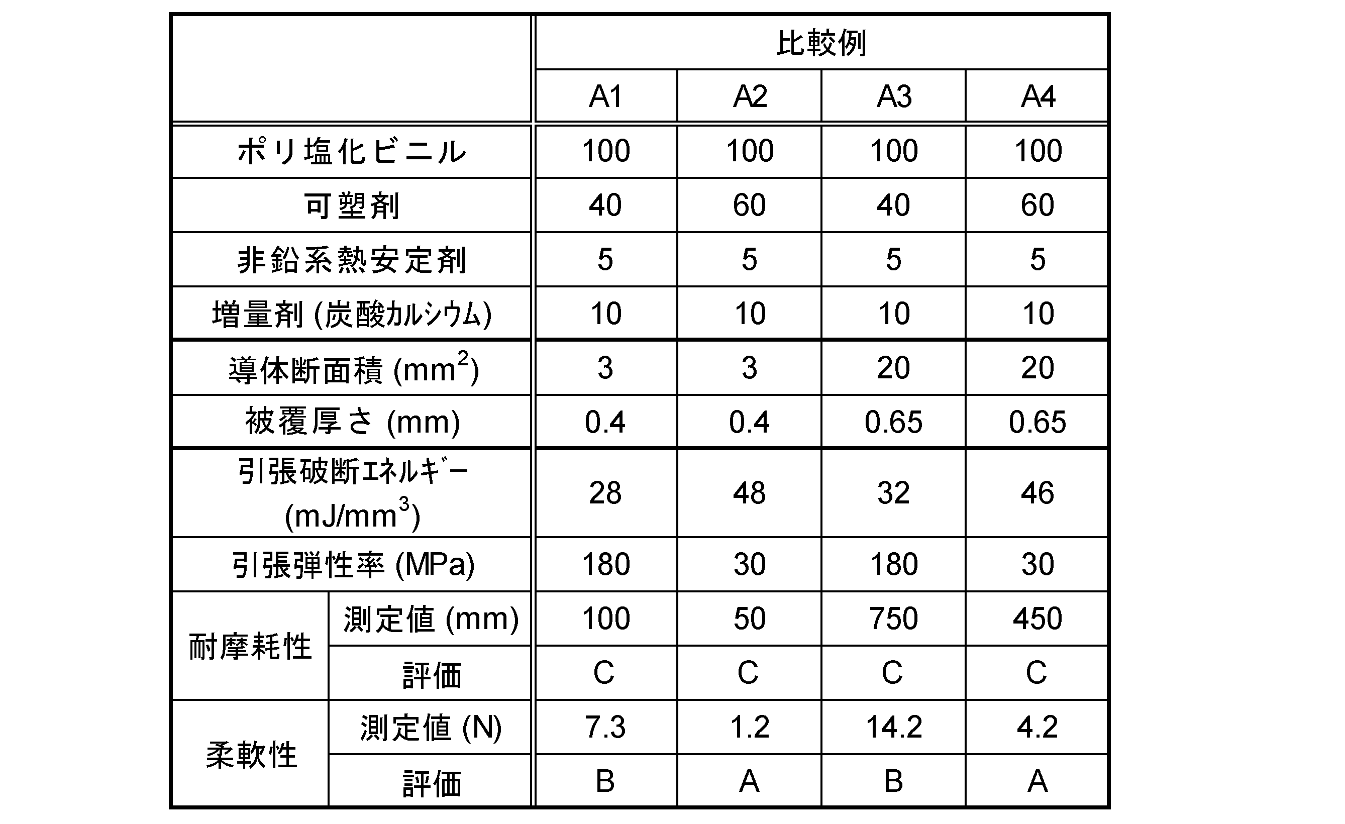 Figure JPOXMLDOC01-appb-T000002