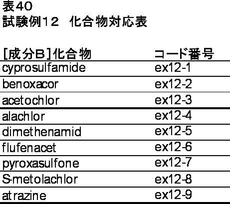 Figure JPOXMLDOC01-appb-T000040