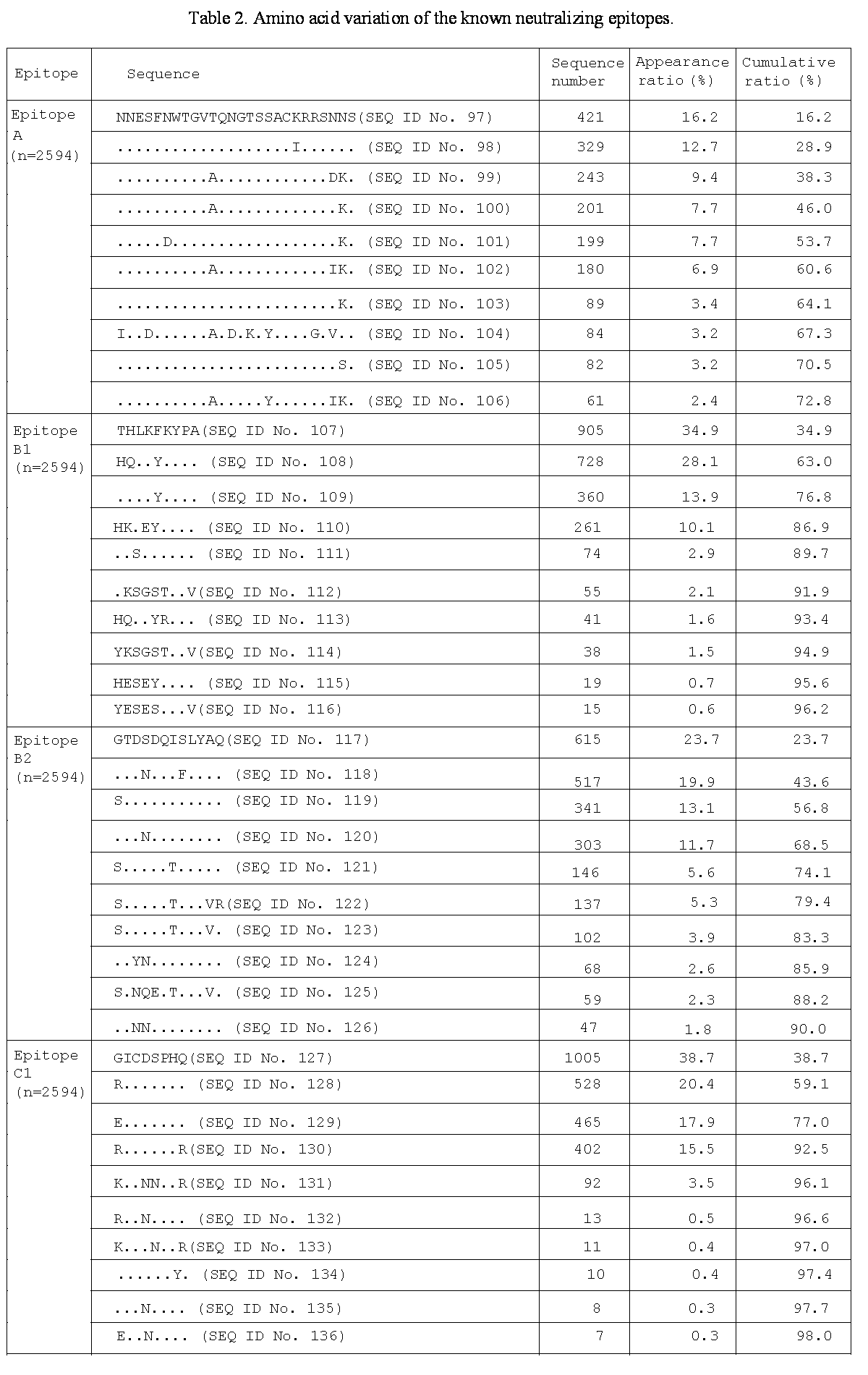 Figure JPOXMLDOC01-appb-T000002