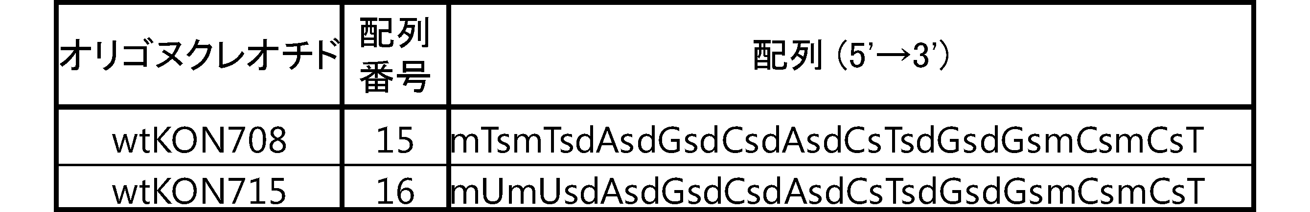 Figure JPOXMLDOC01-appb-T000072
