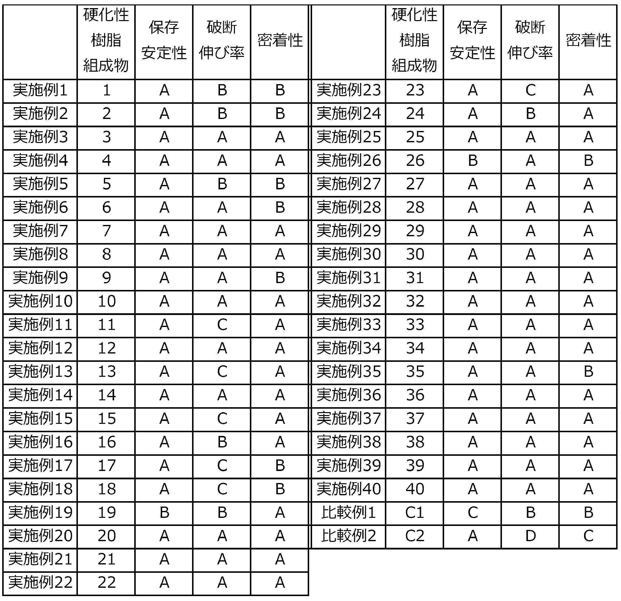 Figure JPOXMLDOC01-appb-T000049