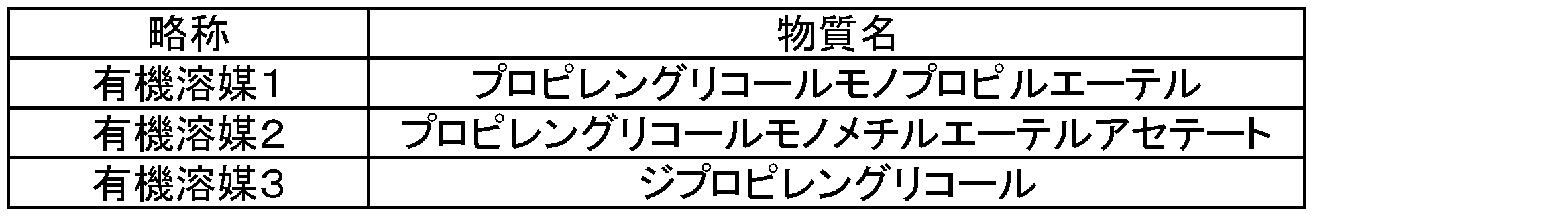Figure JPOXMLDOC01-appb-T000015