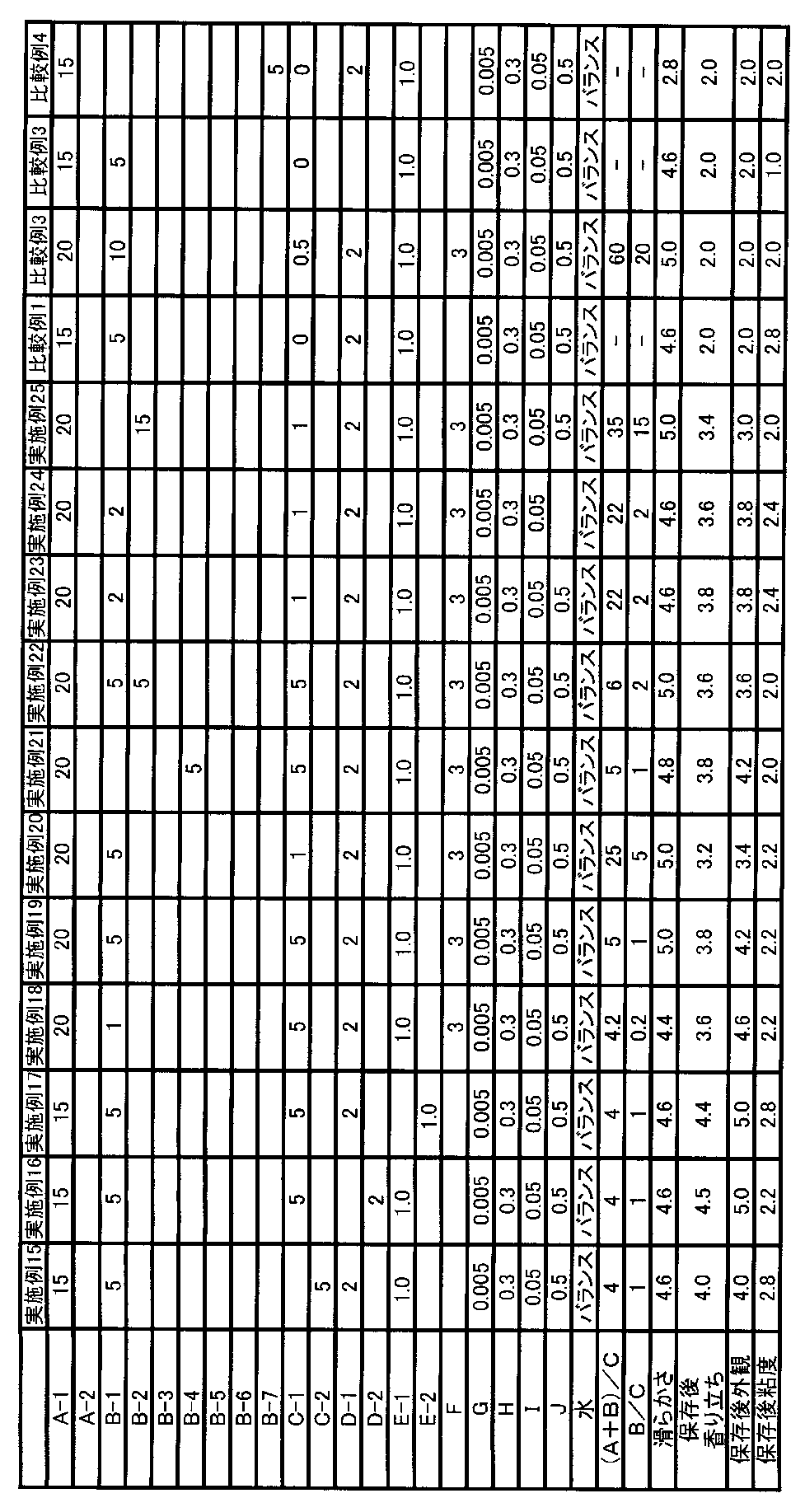 Figure JPOXMLDOC01-appb-T000014