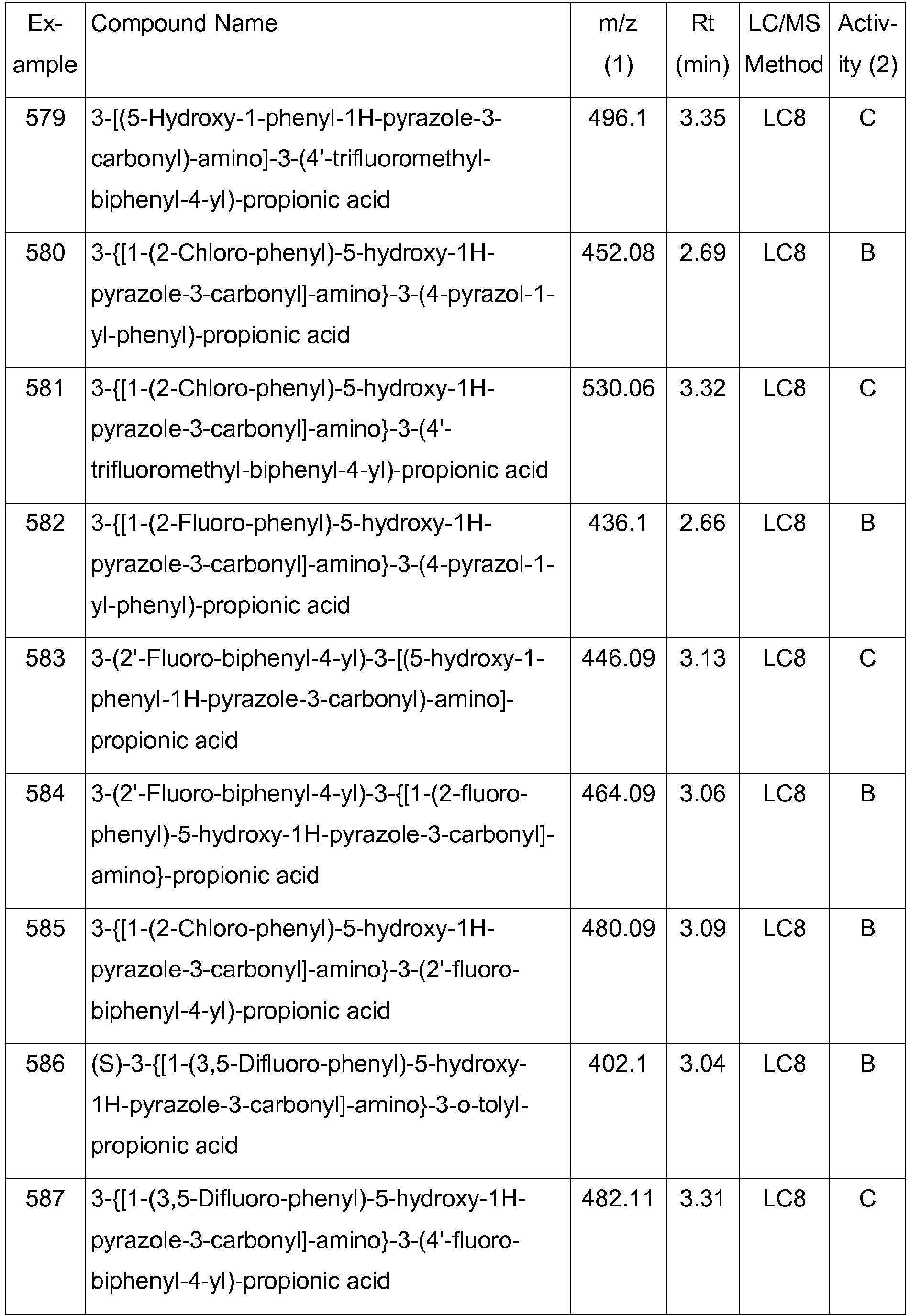 Figure imgb0115