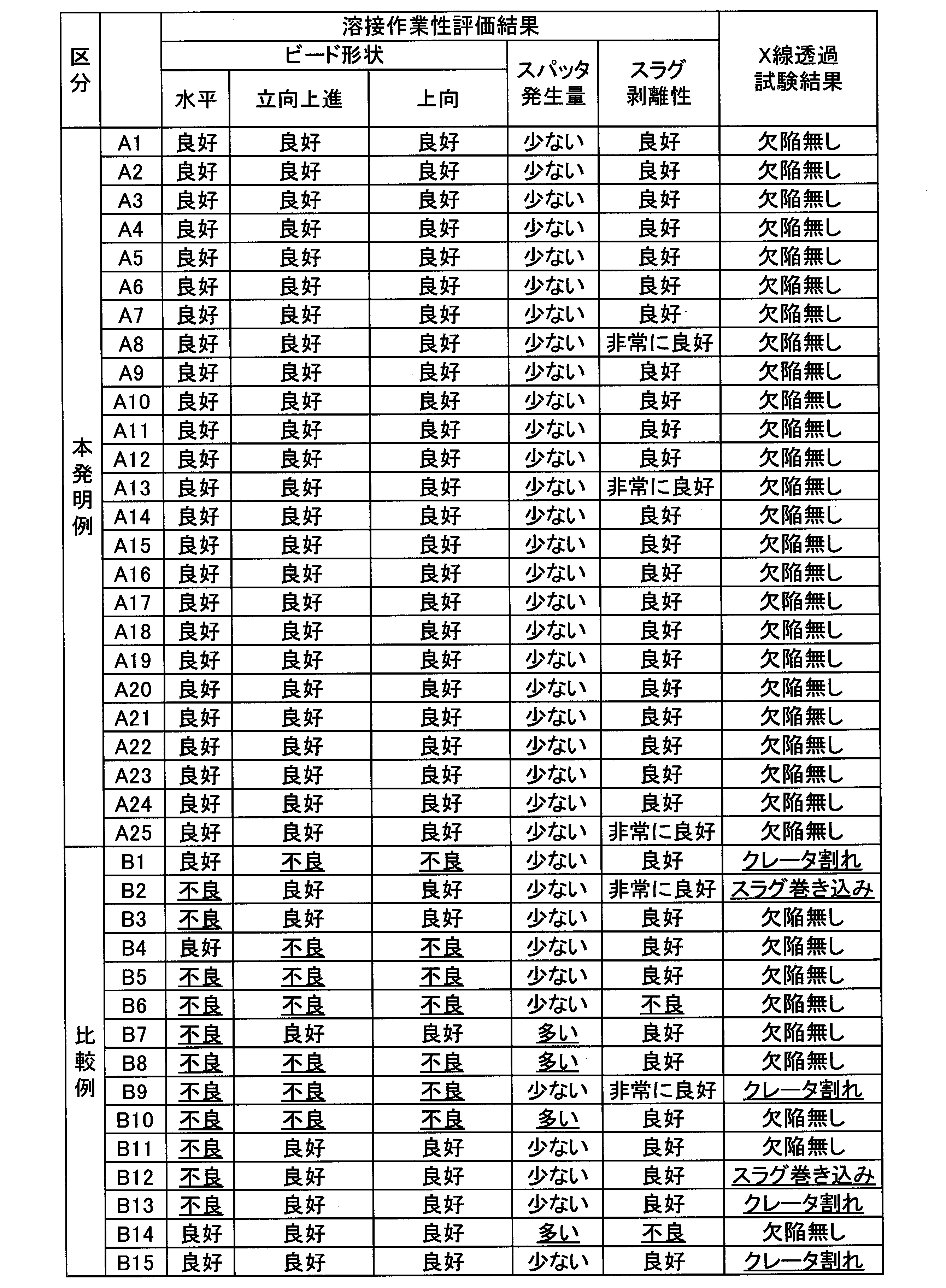 Figure JPOXMLDOC01-appb-T000005