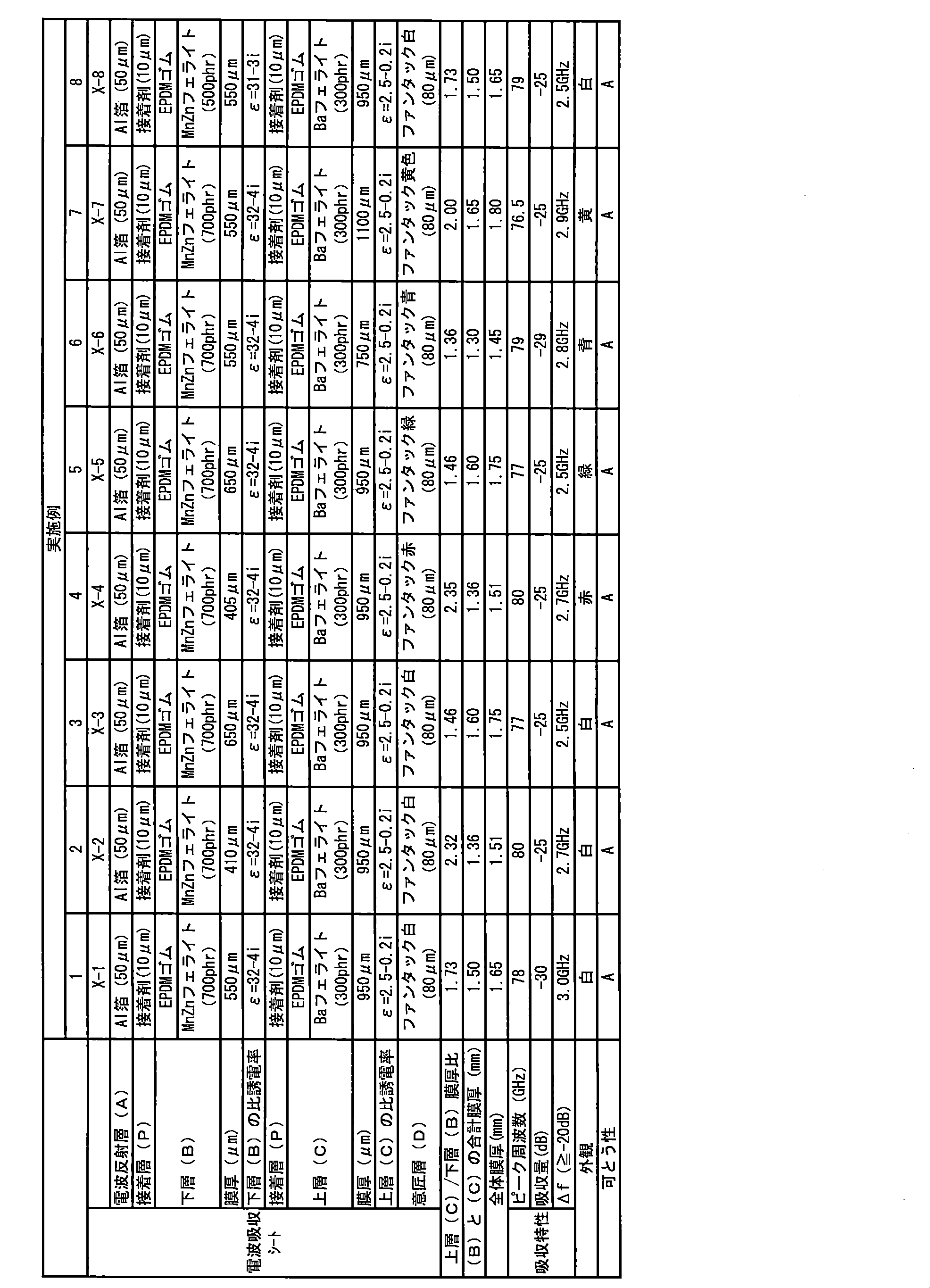 Figure JPOXMLDOC01-appb-T000009