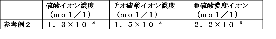 Figure JPOXMLDOC01-appb-T000007