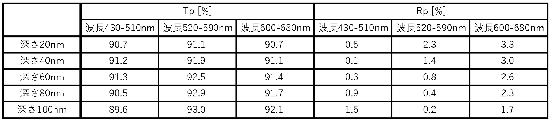 Figure JPOXMLDOC01-appb-T000002