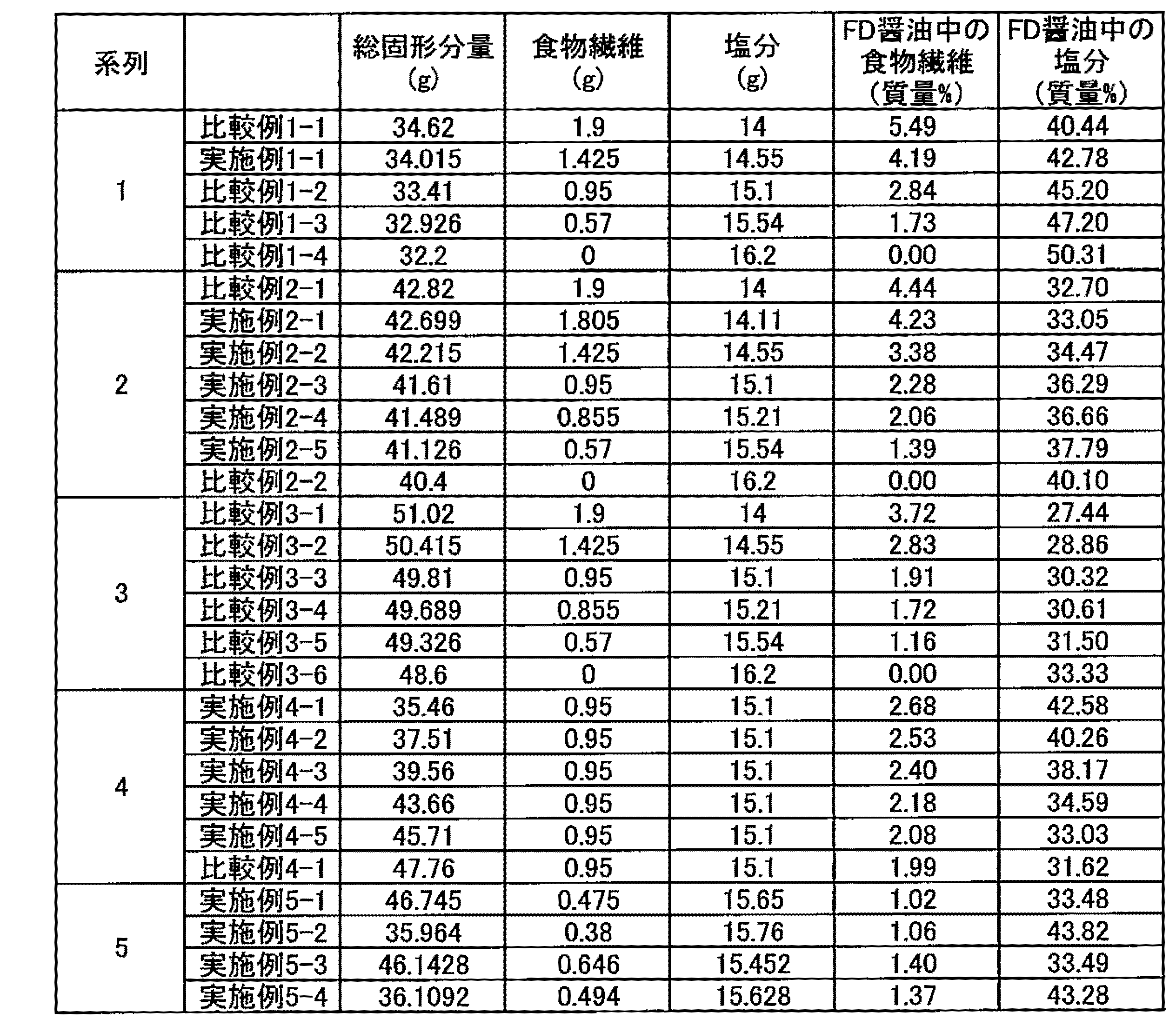 Figure JPOXMLDOC01-appb-T000002