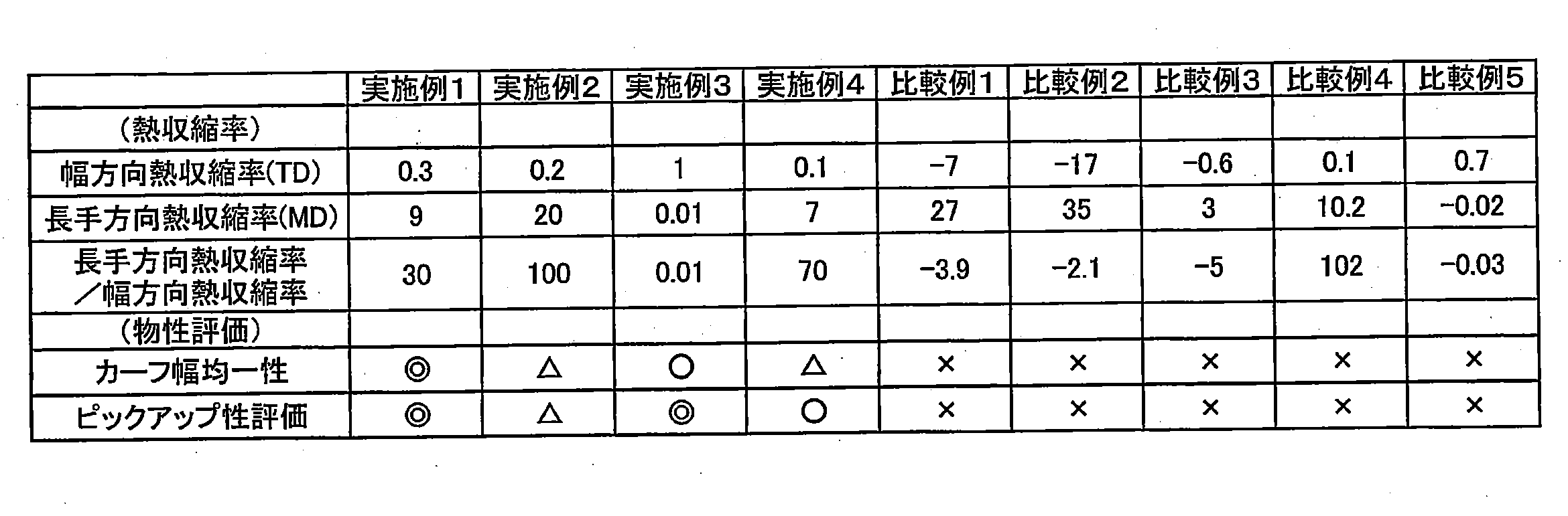 Figure JPOXMLDOC01-appb-T000004