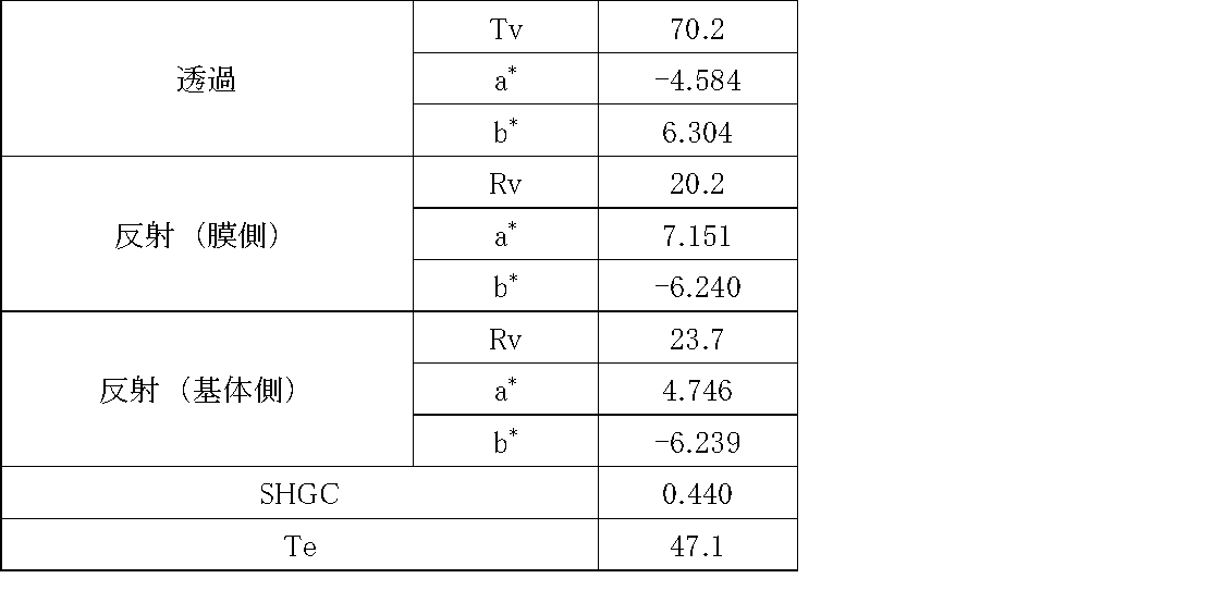 Figure JPOXMLDOC01-appb-T000002