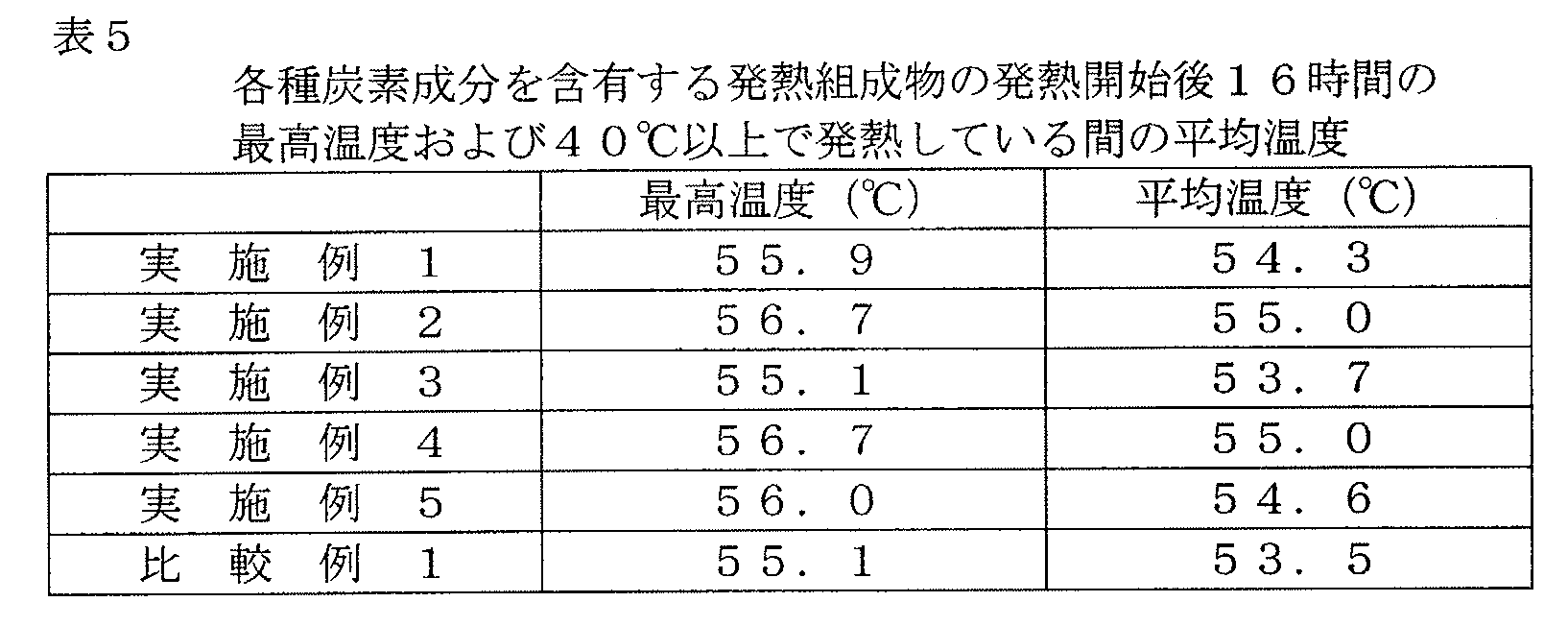 Figure JPOXMLDOC01-appb-T000005