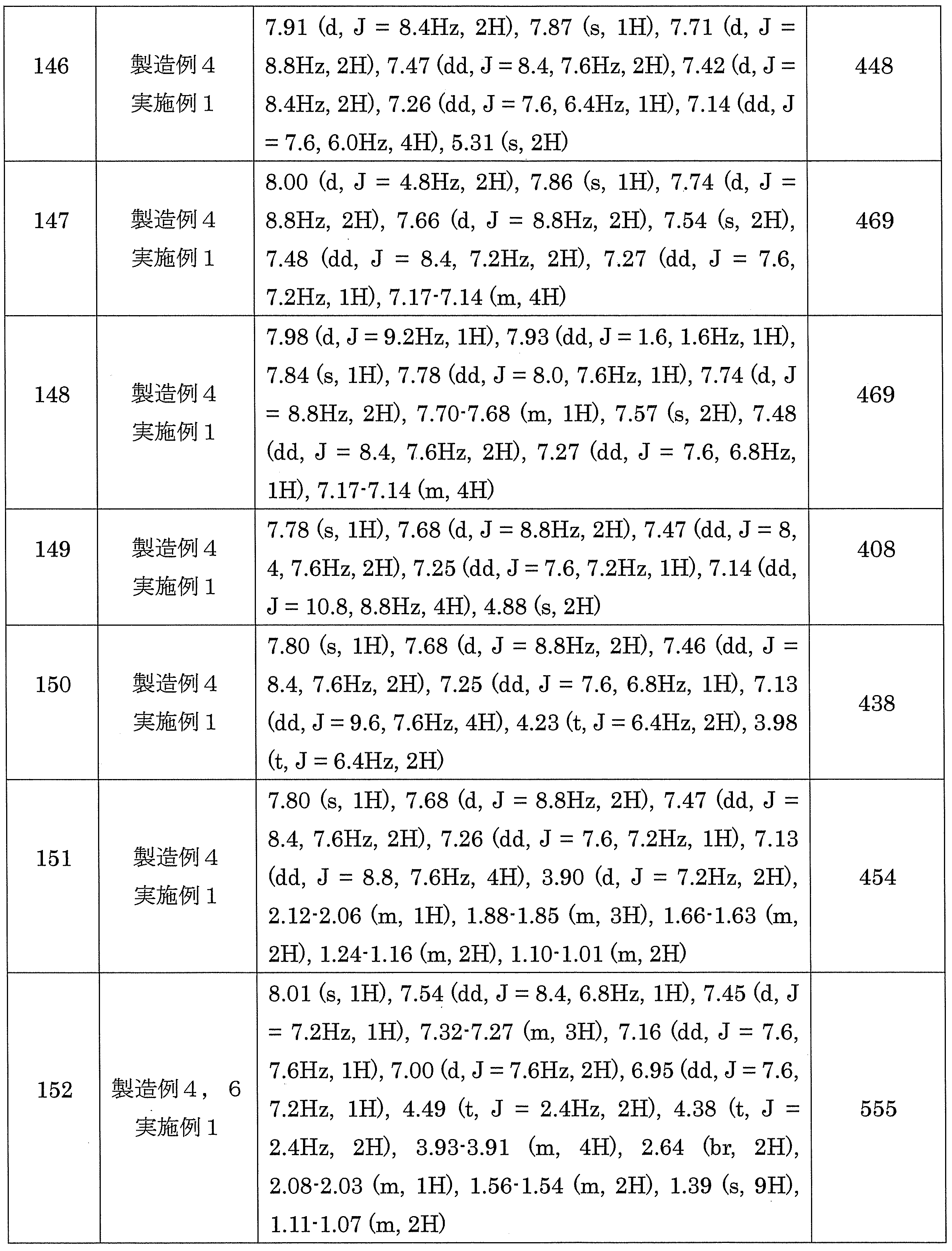 Figure JPOXMLDOC01-appb-T000145