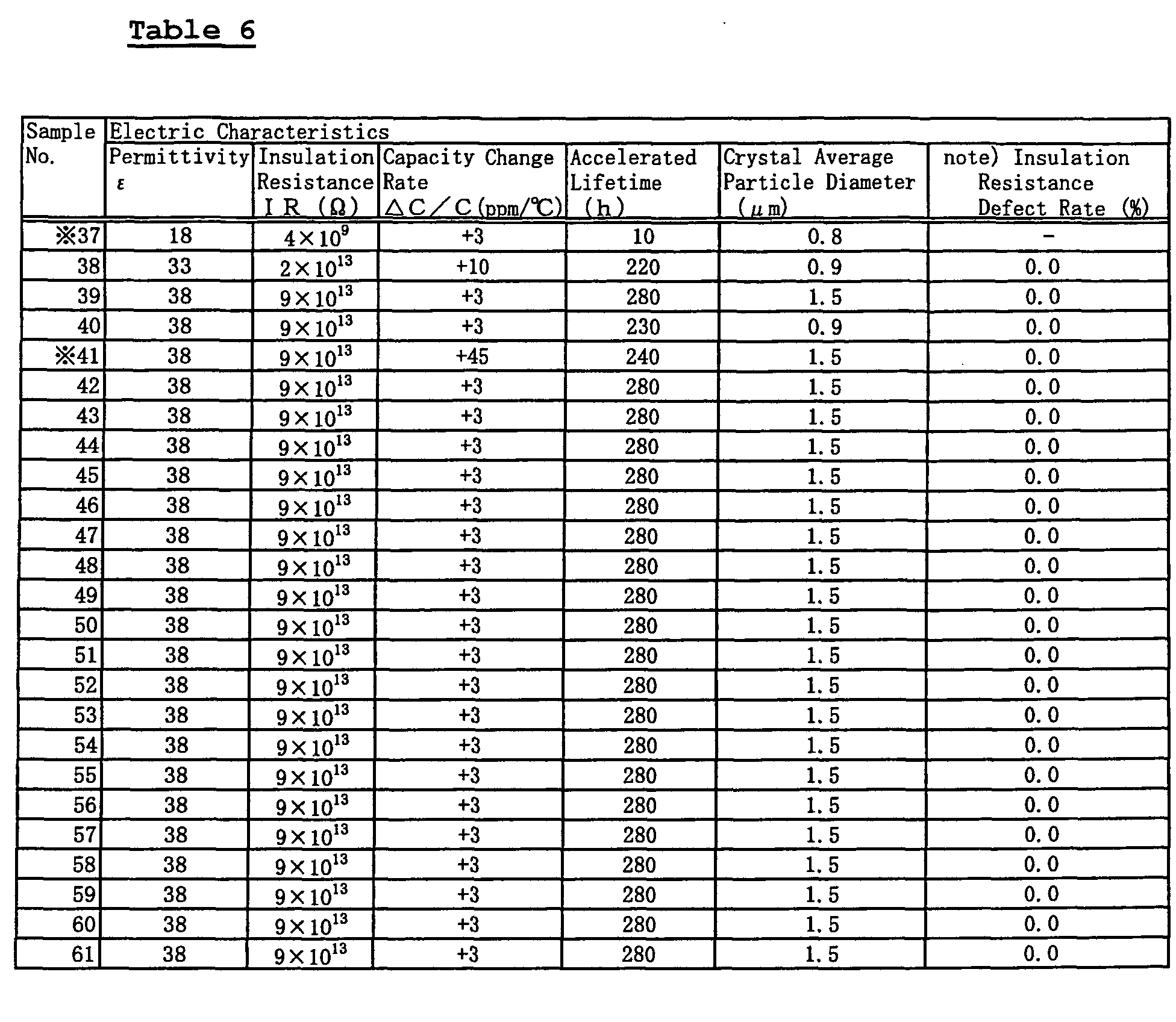 Figure 00500001