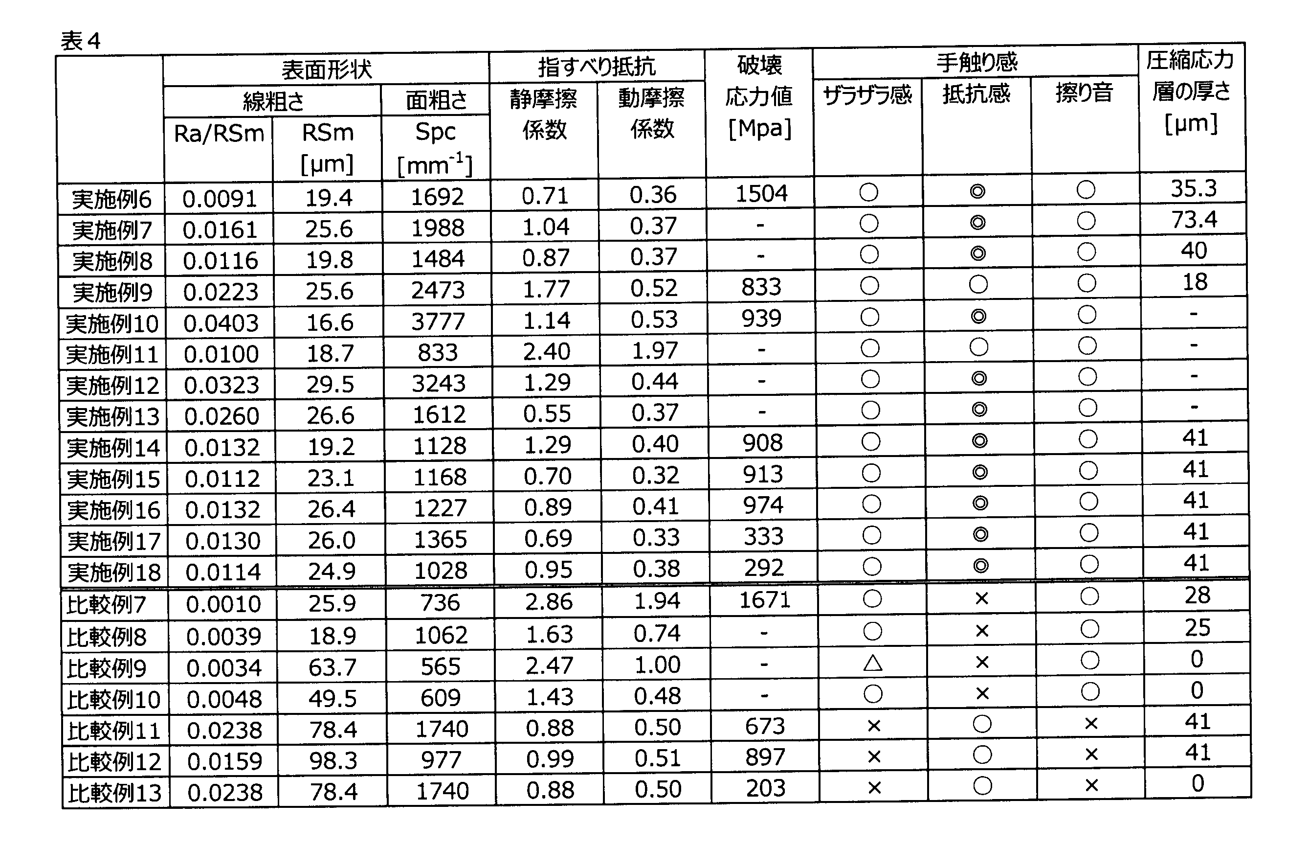 Figure JPOXMLDOC01-appb-T000005