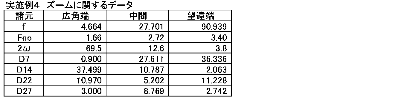 Figure JPOXMLDOC01-appb-T000011