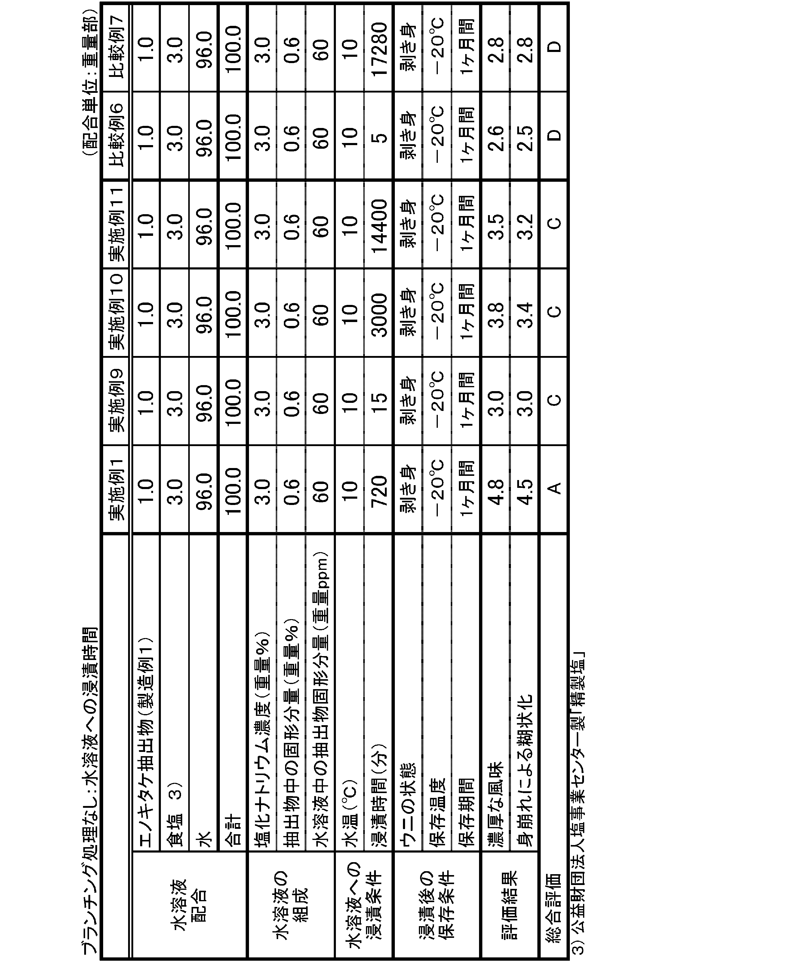Figure JPOXMLDOC01-appb-T000005