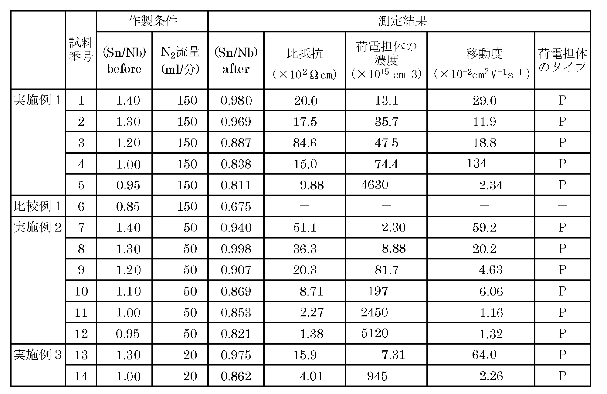 Figure JPOXMLDOC01-appb-T000002