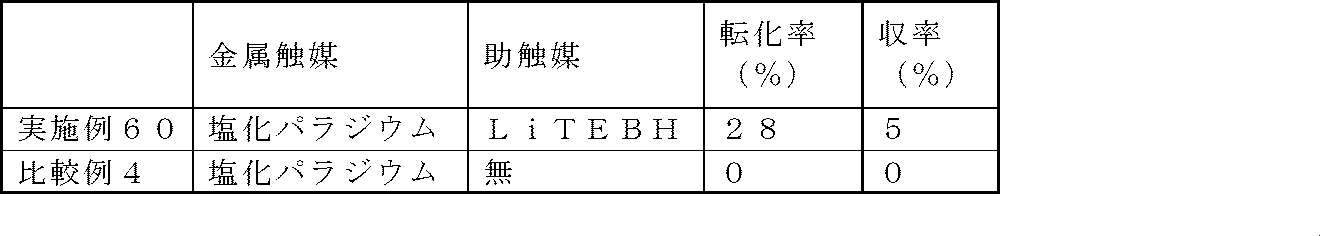Figure JPOXMLDOC01-appb-T000047