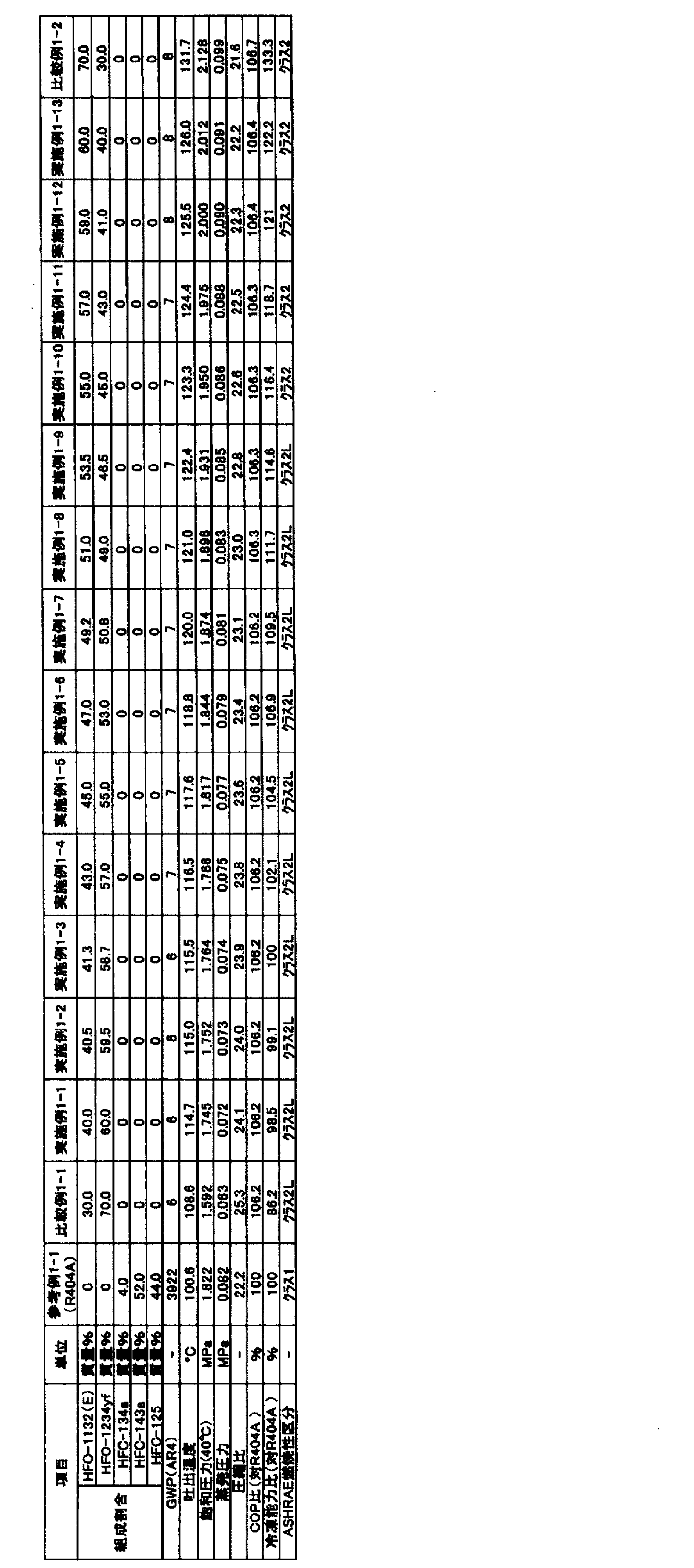 Figure JPOXMLDOC01-appb-T000075