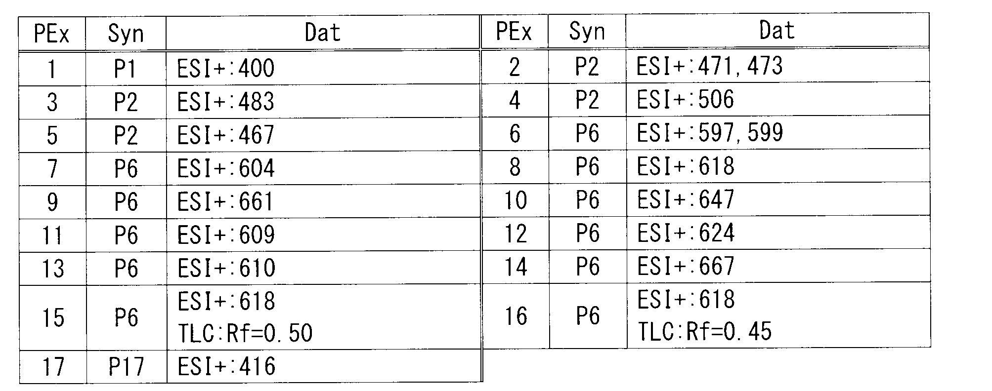 Figure JPOXMLDOC01-appb-T000020
