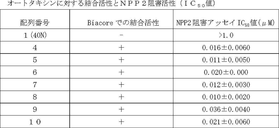 Figure JPOXMLDOC01-appb-T000008