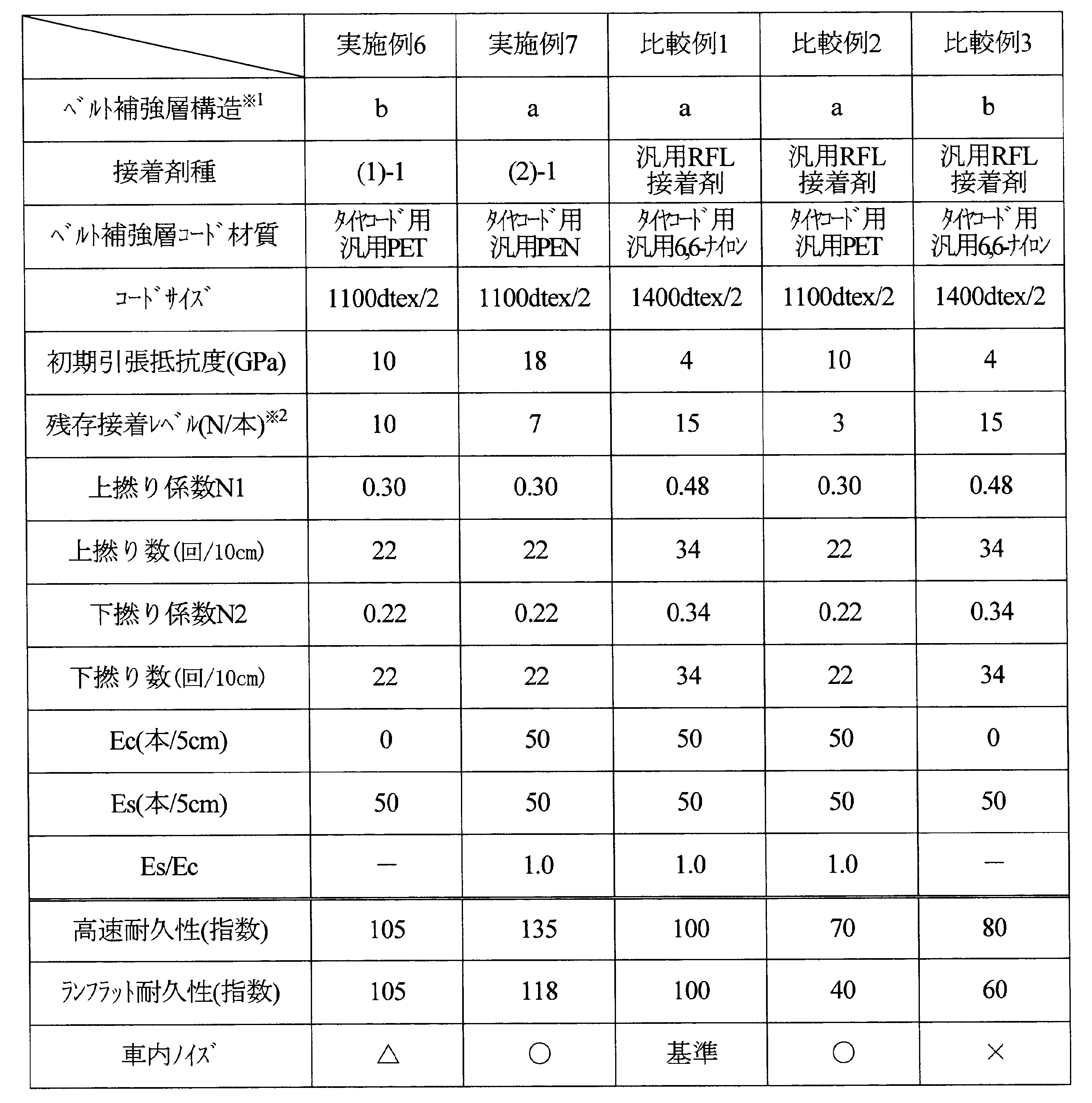 Figure JPOXMLDOC01-appb-T000007