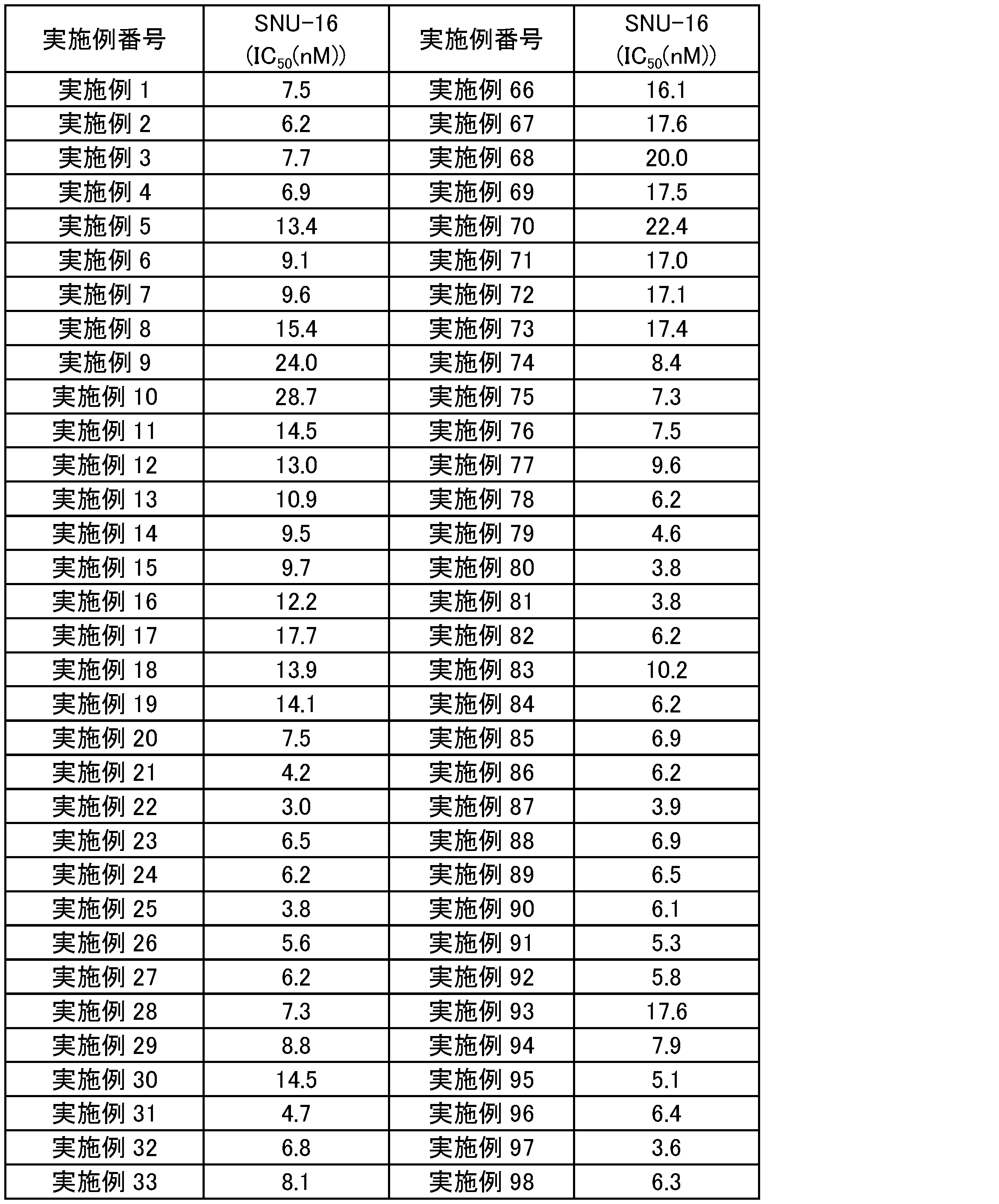 Figure JPOXMLDOC01-appb-T000231