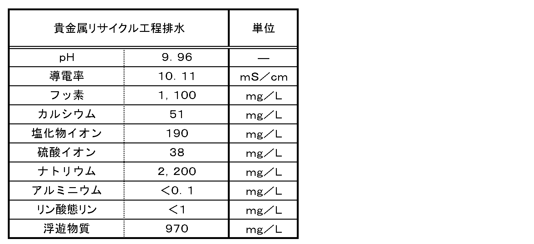 Figure JPOXMLDOC01-appb-T000001