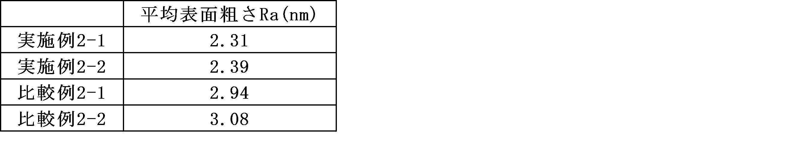 Figure JPOXMLDOC01-appb-T000022