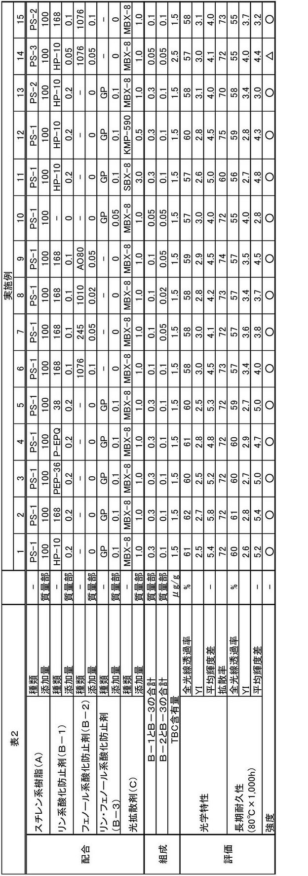 Figure JPOXMLDOC01-appb-T000002
